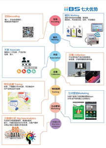大数据与追溯技术的应用 广州三拓识别技术的探索