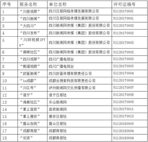 四川省互联网新闻信息服务单位许可信息公开 构建清朗网络空间的重要举措