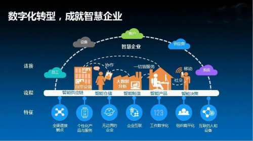 军工行业如何在保障信息安全的前提下，乘上移动数字化快车