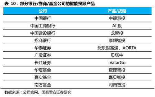 金融科技行业深度研究与投资策略 金融的尽头是科技